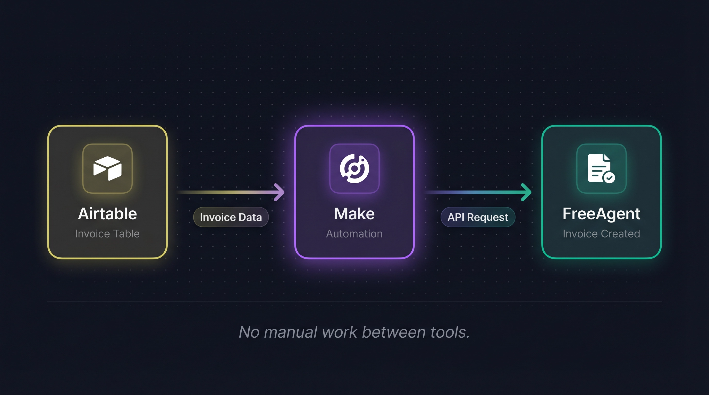 Automate what you don't want to do