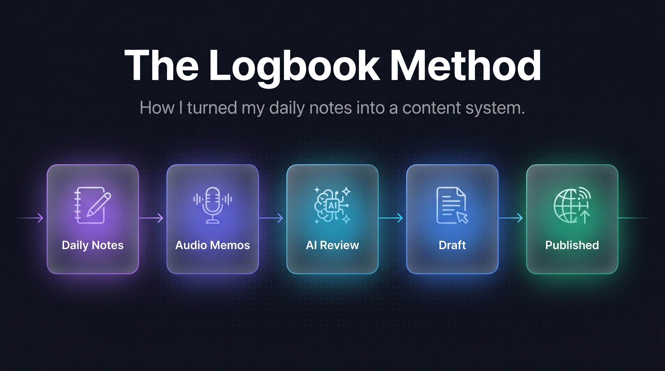 How I turned my daily notes into a content system
