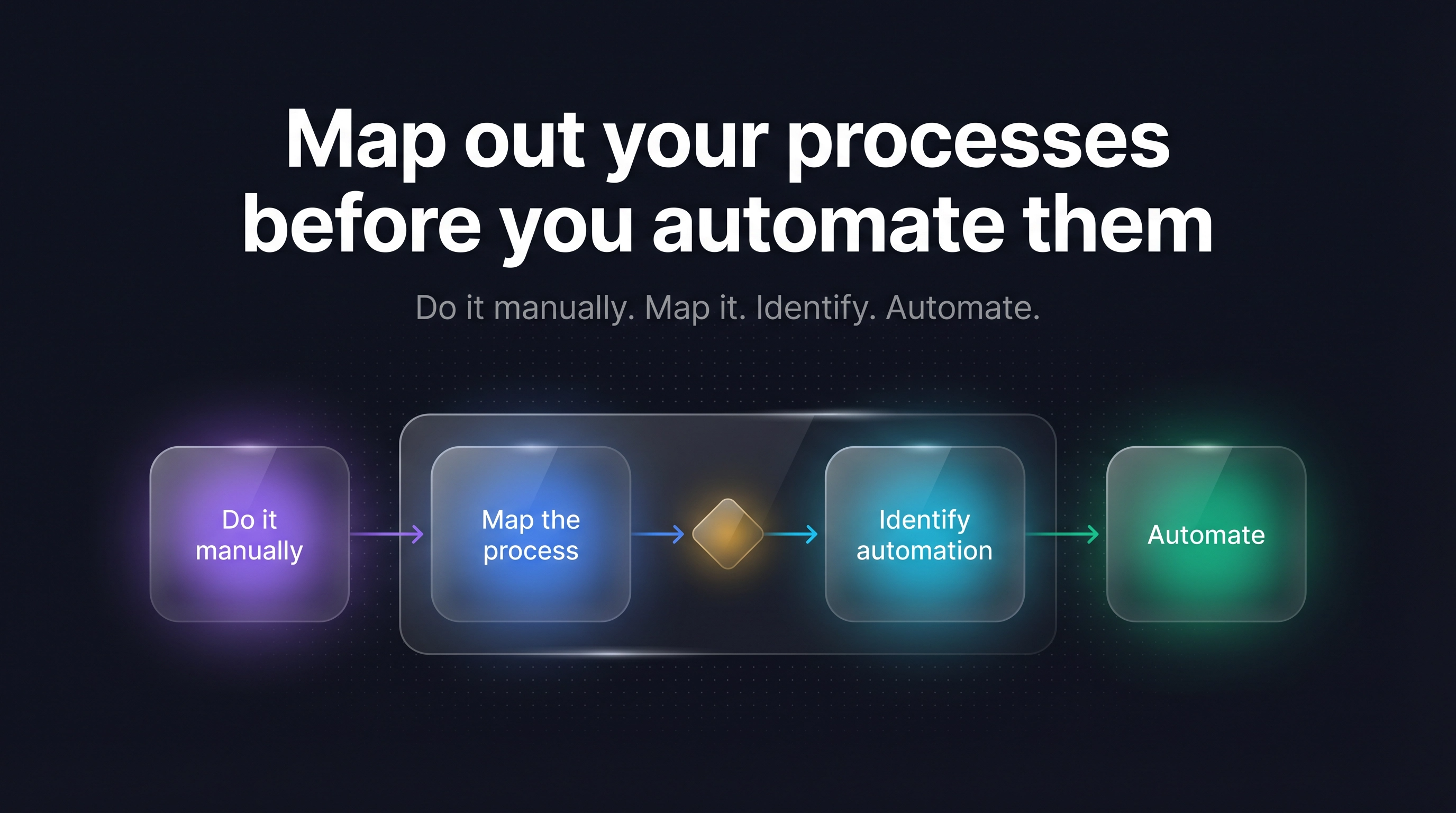 Map out your processes before you automate them